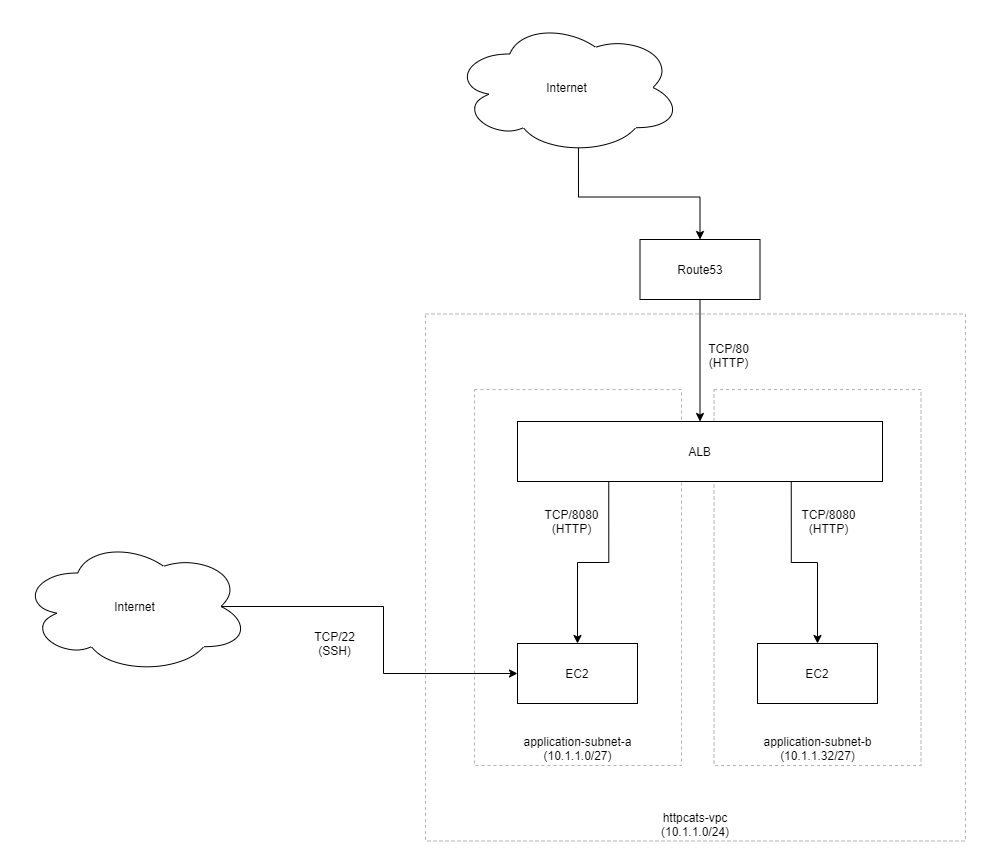 end-to-end-devops